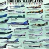 Avions de l'Ère Moderne