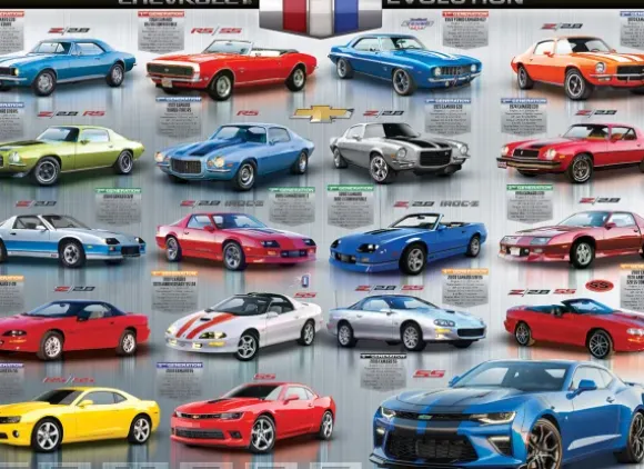 Chevrolet The Camaro Evolution