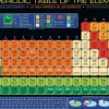 Classification périodique des éléments de Mendeleïev