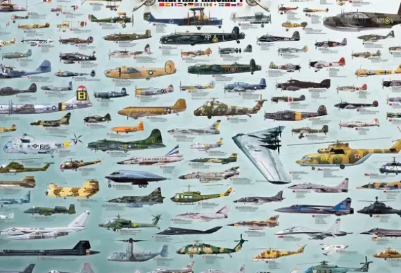 Evolution des avions de guerre