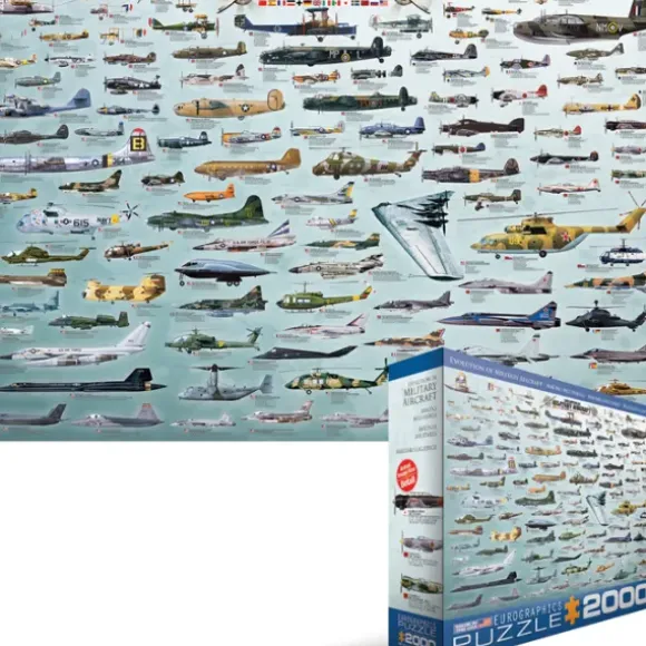 Evolution des avions de guerre