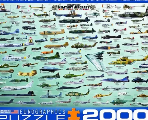 Evolution des avions de guerre