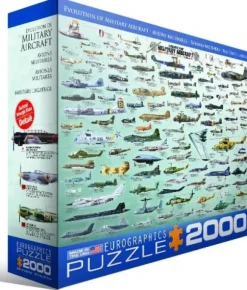 Evolution des avions de guerre