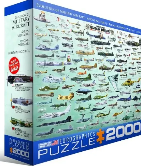 Evolution des avions de guerre