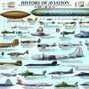 Histoire de l'Aviation