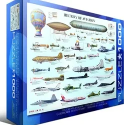 Histoire de l'Aviation