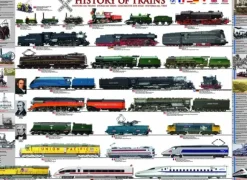 Histoire des trains