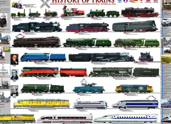 Histoire des trains