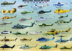 Hélicoptères Militaires