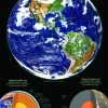 La Terre