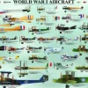 Les Avions de la 1ère Guerre Mondiale