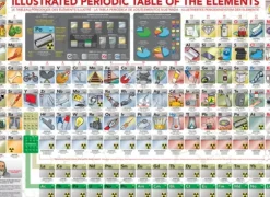 Pièces XXL - Tableau Périodique des Eléments Illustré