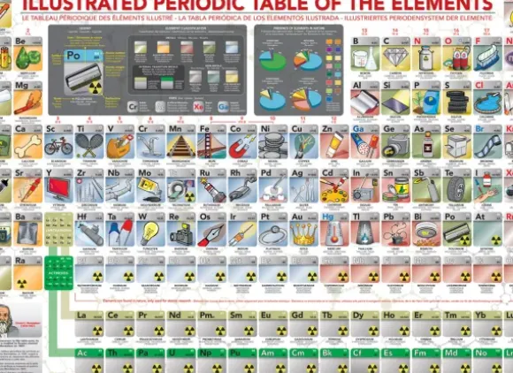 Pièces XXL - Tableau Périodique des Eléments Illustré