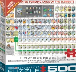 Pièces XXL - Tableau Périodique des Eléments Illustré