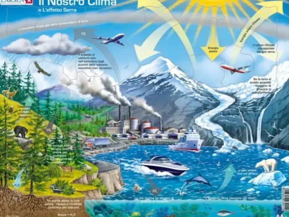 Puzzle Cadre - Il Nostro Clima (en Italien)
