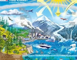 Puzzle Cadre - Le Climat (en Russe)