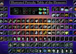 Tableau périodique des éléments illustré